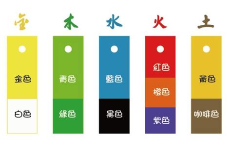 米白色五行|【五行白色】五行顏色學：白色真的屬水嗎？解密各樓層的五行屬。